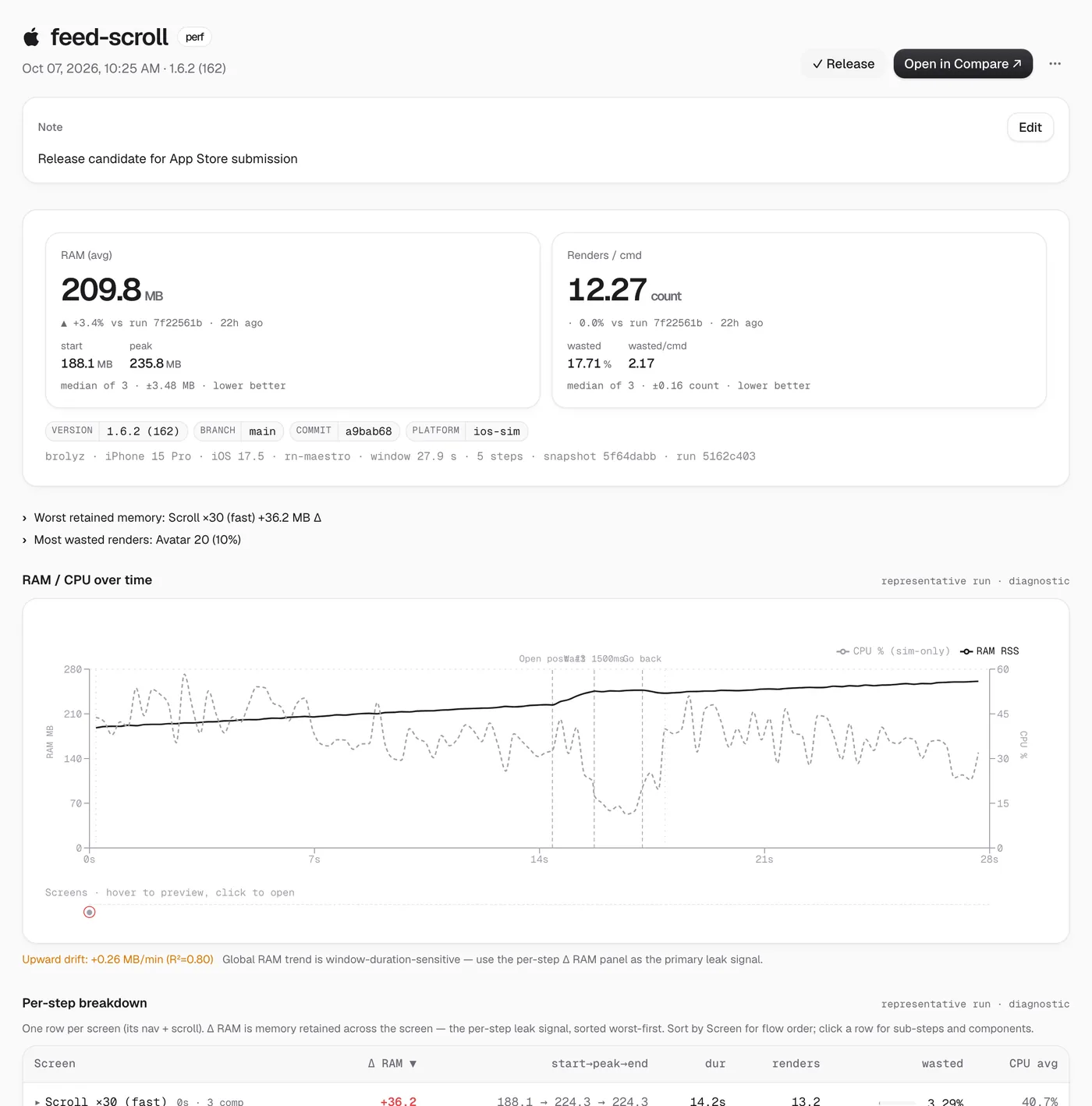 A run detail page with RAM and render metrics, a RAM and CPU timeline and a per-step breakdown.